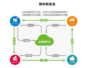 農(nóng)信互聯(lián)企聯(lián)網(wǎng) 以互聯(lián)網(wǎng)數(shù)據(jù)服務(wù)賦能農(nóng)牧行業(yè)數(shù)字化變革